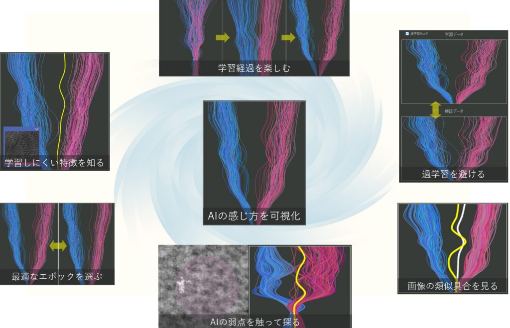 パーセプションの画像
